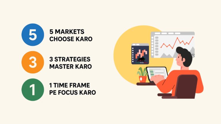 What is the 5-3-1 rule in trading?